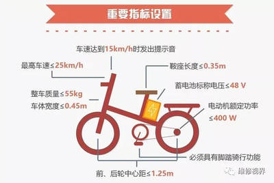 别争了！电动自行车才是真需求，电摩资质实为鸡肋