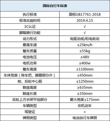 2022深圳电动自行车（含助动自行车）登记上牌办理指南